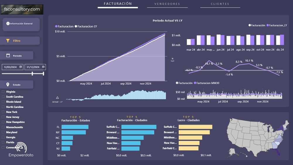 Empowerdata - Facturación