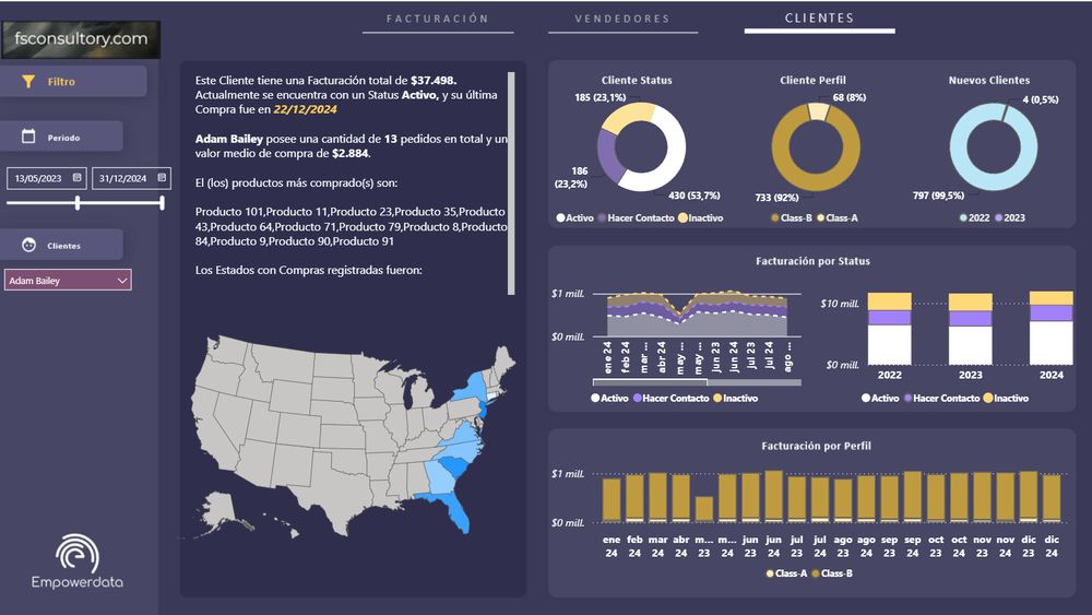 Empowerdata - Clientes