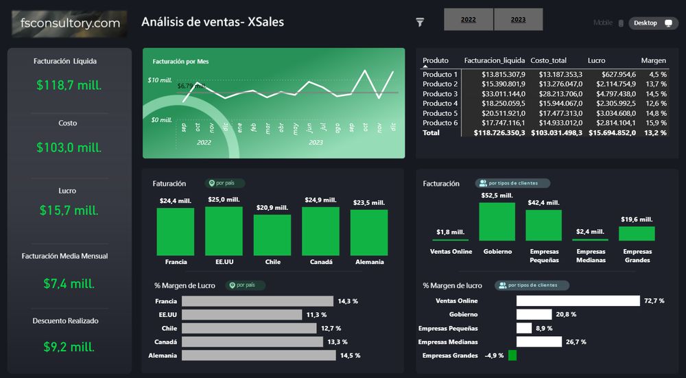 XSales Dashboard